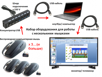 Набор оборудования для работы нескольких мышек