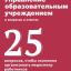 Управление образовательным учреждением в вопросах и ответах