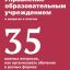 Управление образовательным учреждением в вопросах и ответах