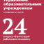 Управление образовательным учреждением в вопросах и ответах