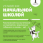 Управление начальной школой