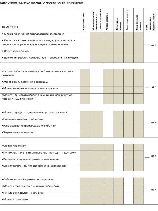 оценочная таблица текущего уровня развития ребенка