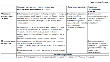 6. Вариант микропрограммы 1 (продолжение)