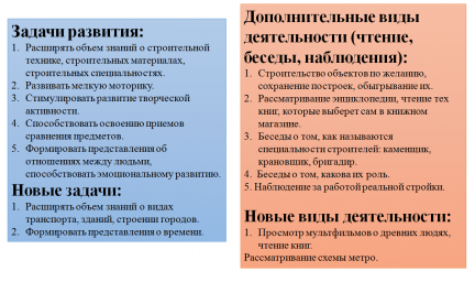 7. Вариант микропрограммы 2