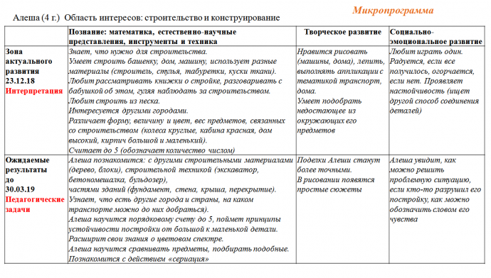 5. Вариант микропрограммы 1