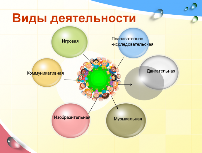 Виды деятельности