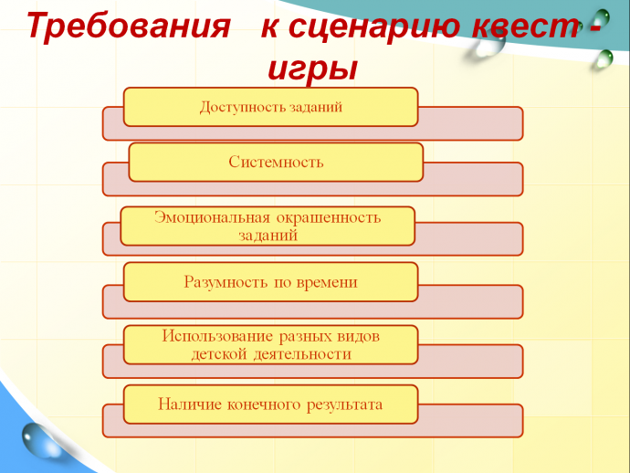 Требования к сценарию квест игры