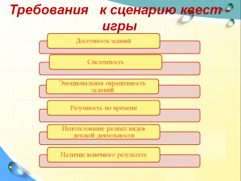 Требования к сценарию квест игры